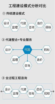 全過程工程咨詢服務與大數據BIM技術的深度融合