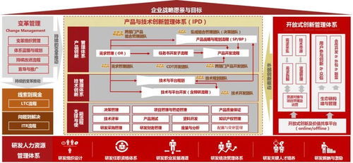 中天華夏 以技術(shù)咨詢?yōu)橐?，?qū)動(dòng)企業(yè)產(chǎn)品與研發(fā)管理的價(jià)值躍升