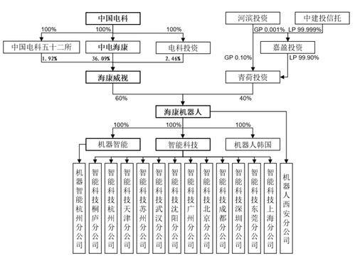 ?？禉C器IPO引關注 現金流不足卻向母公司“輸血” 軟件銷售背后暗藏風險