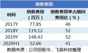 國(guó)產(chǎn)替代浪潮下的挑戰(zhàn) 中望軟件3D CAD產(chǎn)品競(jìng)爭(zhēng)力幾何？